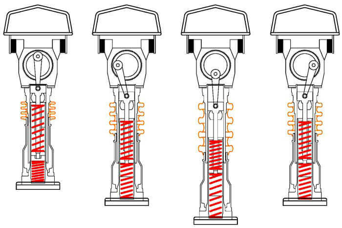 C&aacute;c trạng th&aacute;i hoạt động của m&aacute;y đầm c&oacute;c