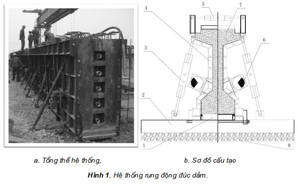 Đầm rung b&ecirc; t&ocirc;ng v&agrave; ứng dụng đ&uacute;c dầm cầu